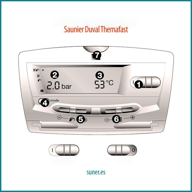 5 solutions for fault F13 in the Saunier Duval boiler